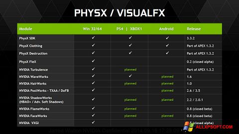 צילום מסך NVIDIA PhysX Windows XP